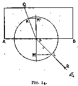 fig. 14:  Refraction experiment