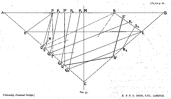 fig. 35:  Geometric model for calculating crown angle and table ratio, given the pavilion angle.